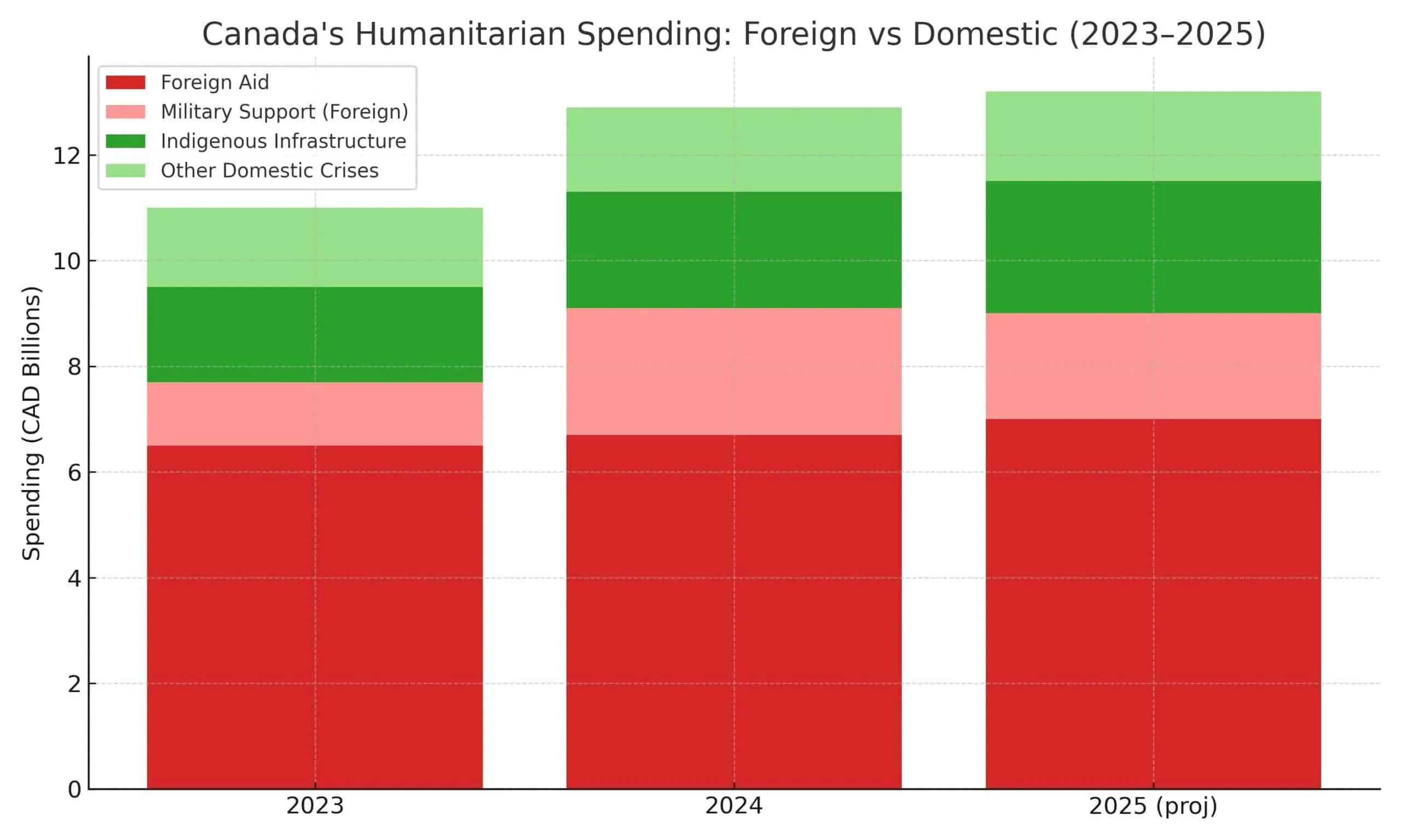 First Nations Water Crisis Canada