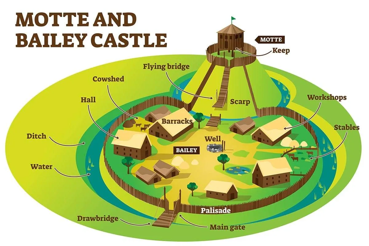 Motte & Bailey Fallacy
